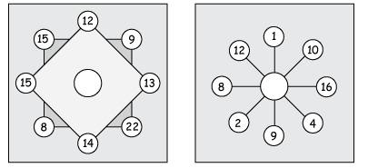 magic square pattern