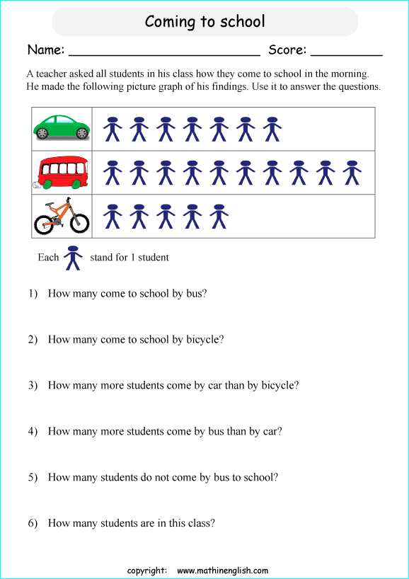 Analyze the picture graph and use the information to answer the grade 1