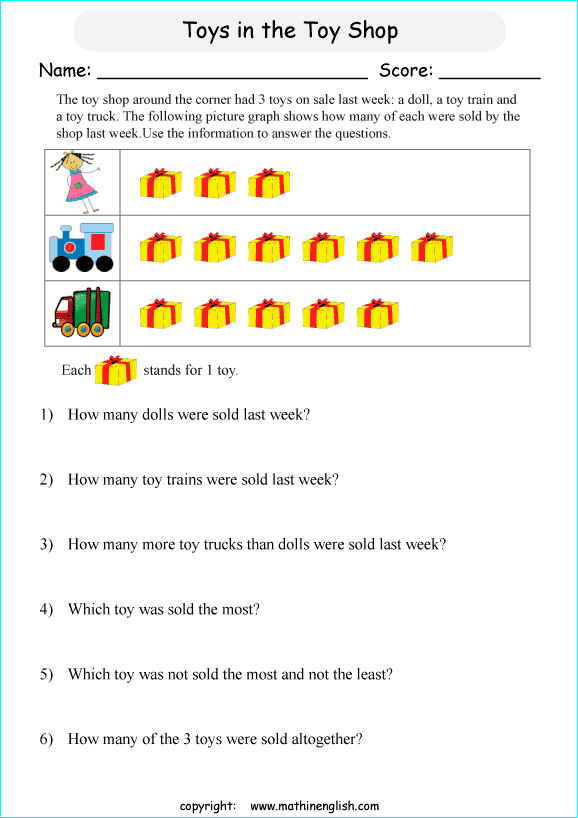 Analyze the pictograph and answer the questions. Grade 1 math graphing