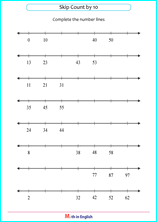 skip count by 10 n number line worksheet