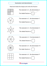numerator nd denominator of fractions
