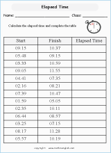 start finish and elapsed time worksheets for primary math
