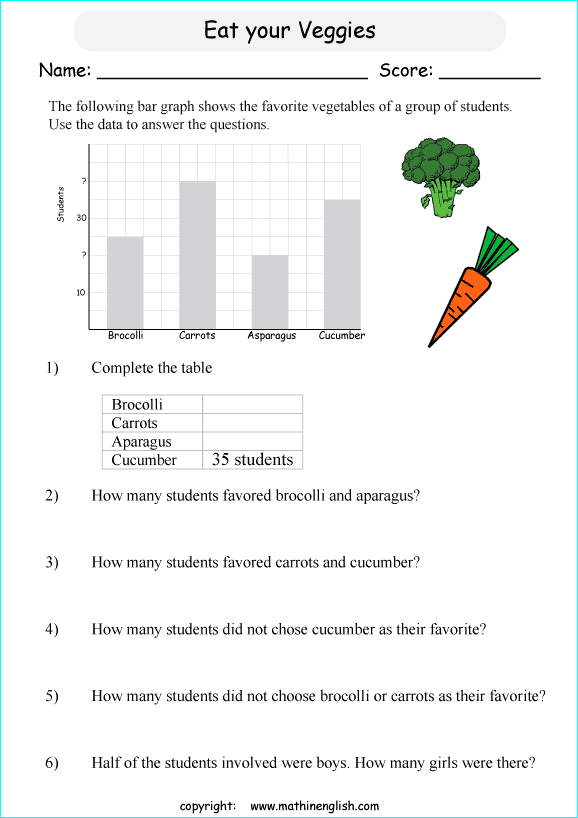 Analyze the bar graph and use the information to solve the questions