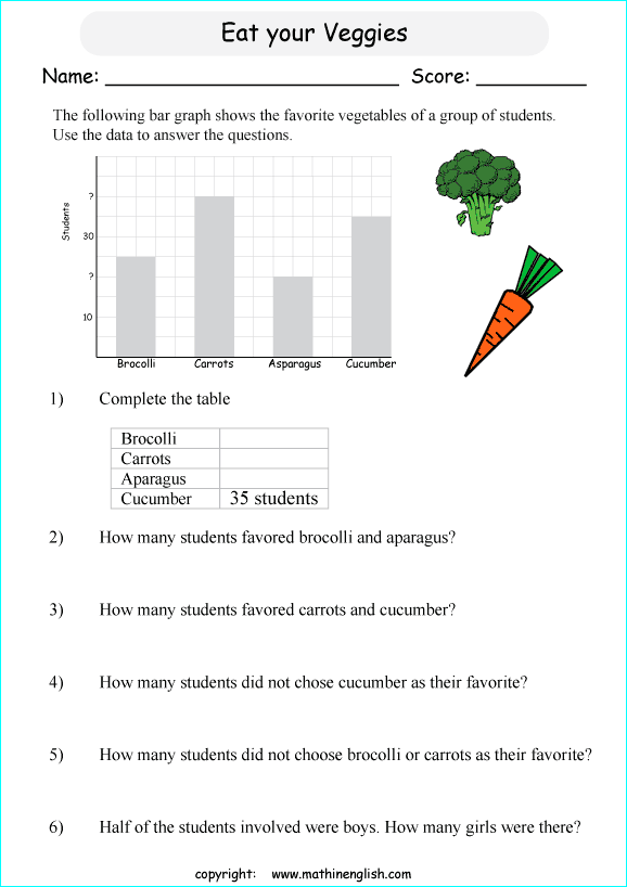 worksheets with bar graphs for primary math students