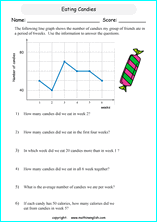 Line graph/chart worksheets based on the Singapore math ...
