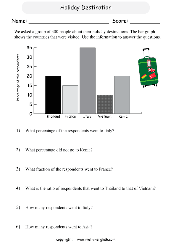 Analyze the bar graph and answer the questions involving percent and
