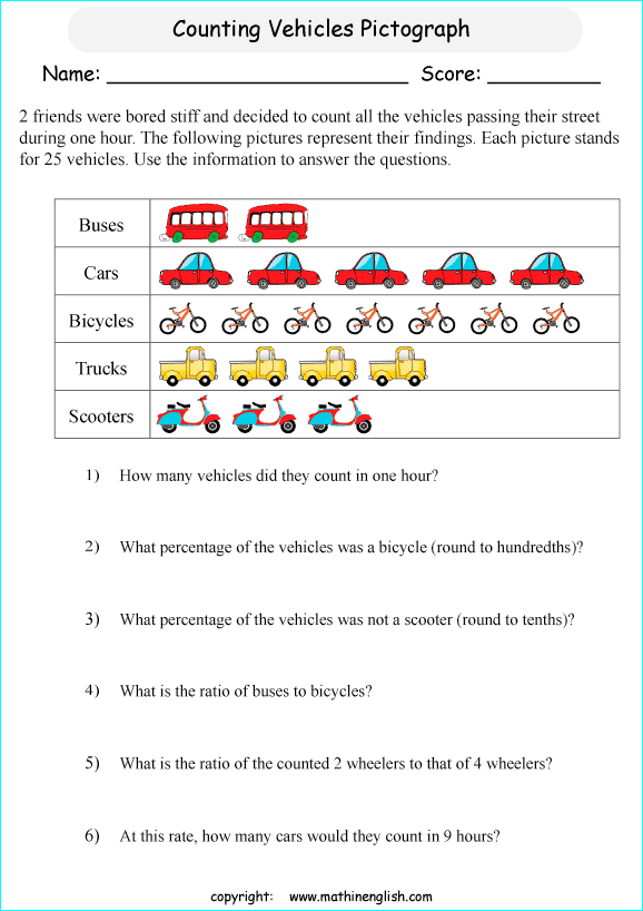 Analyze the picture graph and answer the questions about percentages
