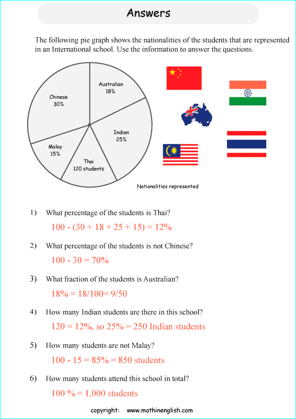 worksheets with pie and circle graphs for primary math students