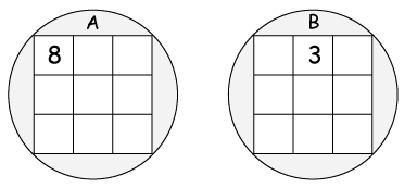 magic square