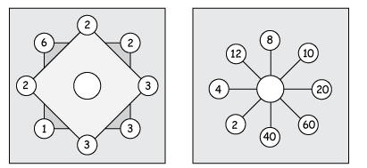 Spring math worksheets with riddles