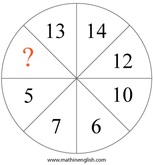 IQ Circle Puzzles