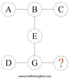 Iq puzzle with letters