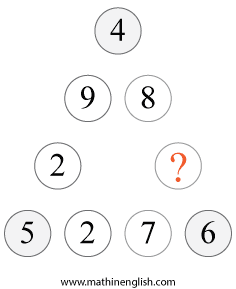 IQ puzzle with numbers