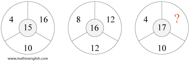 IQ puzzle for math class