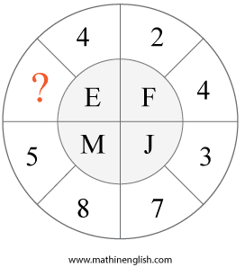 IQ Training puzzle 