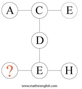 letters and alphabet math puzzle