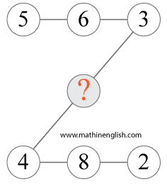 Number IQ puzzle