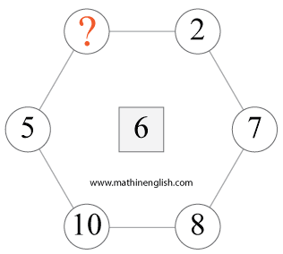 IQ and math puzzle with numbers