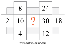 IQ number puzzle for math class