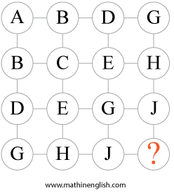 Alphabet IQ puzzle for kids