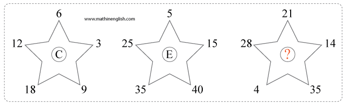 printable Number puzzle with equations