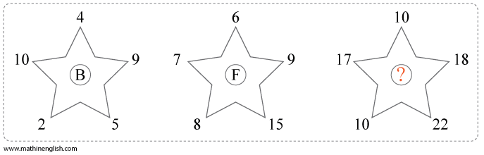 number letter puzzle for elementary class