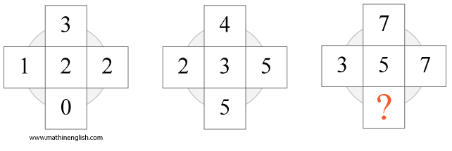 Number IQ puzzle for young learners