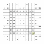 printable 12 by 12 Numbrix IQ number puzzle for kids