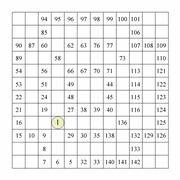 printable 12 by 12 Numbrix IQ number puzzle for kids