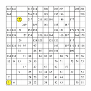 printable 15 by 15 Numbrix IQ number puzzle for kids