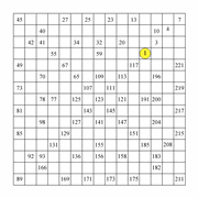 printable 15 by 15 Numbrix IQ number puzzle for kids