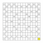 printable 15 by 15 Numbrix IQ number puzzle for kids