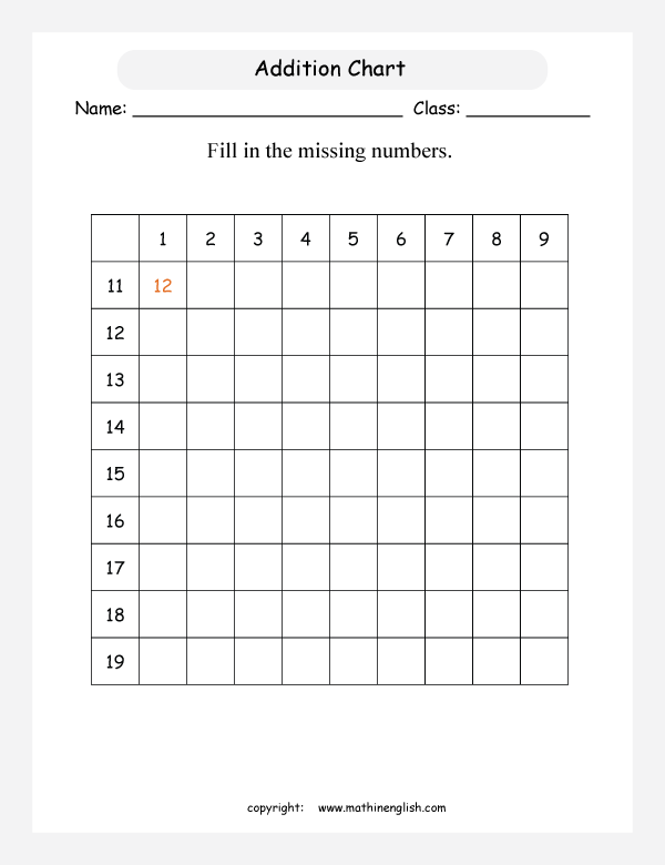 Addition Chart For Grade 1
