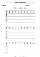 printable math 1 digit addition worksheets