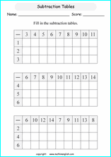 printable math single digit subtraction worksheets for kids in primary and elementary math class 