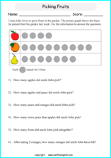 reading pictographs worksheets for primary math