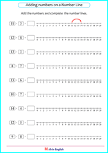 add numbers on a addition line