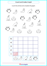 complete the pictograph