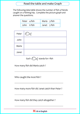 complete the pictograph