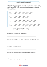 graph with pictures up to 10