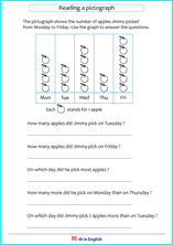 graph with pictures up to 10