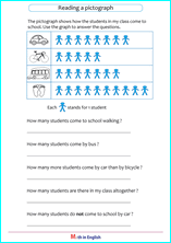 graph with pictures up to 10