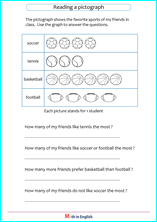 graph with pictures up to 10