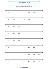 skip count 5 on number line worksheet