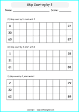 printable math skipcountimg 1 digit numbers worksheets for kids in primary and elementary math class 