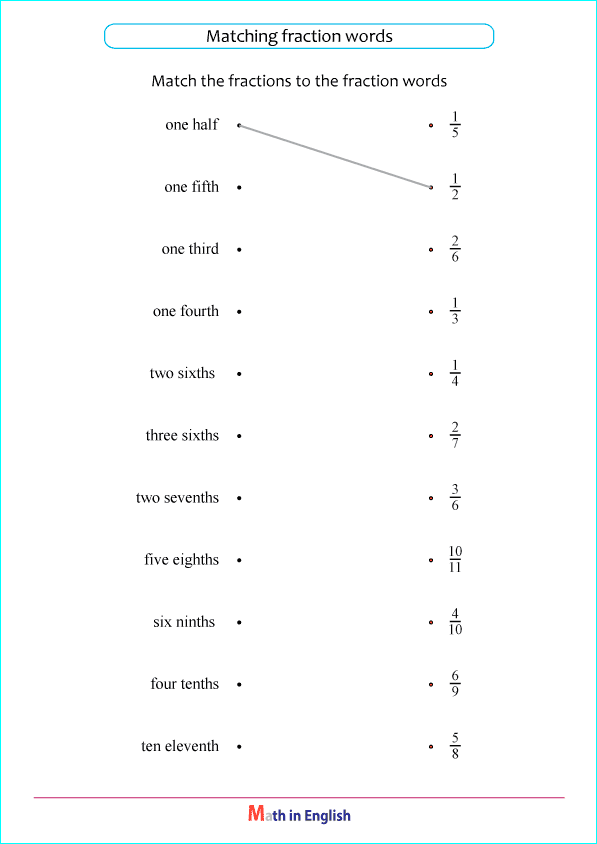 fractions in words