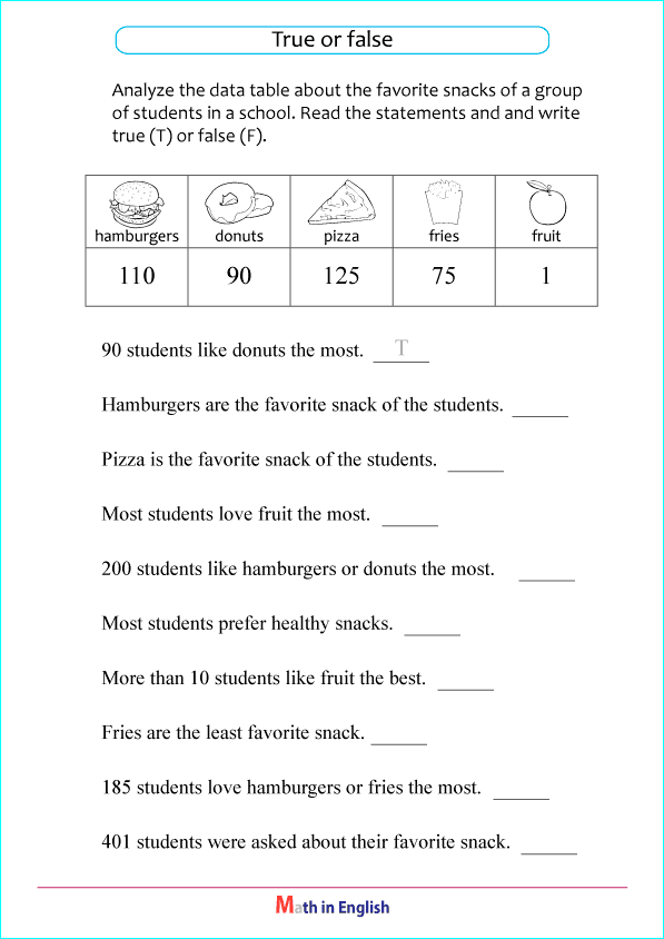 Printable primary math worksheet for math grades 1 to 6 based on the ...