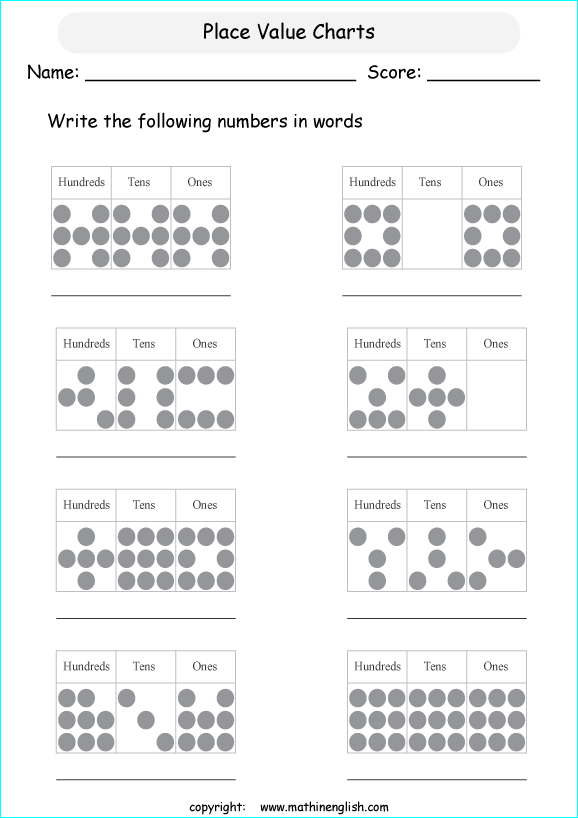 Maths Charts For Class 2