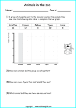 Bar Graph and Chart worksheets based on the Singapore math curriculum ...