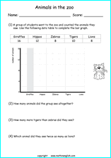 worksheets with bar graphs for primary math students